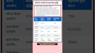 Pay Commission amp Salary increase।। 8th Pay Commission Letest update [upl. by Norved113]