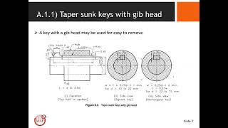 Lecture 9 Keys cotter and shaft coupling [upl. by Ylera]