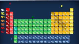 Tavola periodica [upl. by Shulins440]