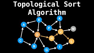 Topological Sort Algorithm  Graph Theory [upl. by Malliw]