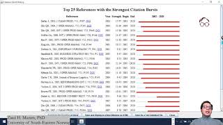 CiteSpace 3 Burst Analysis and Timeline View [upl. by Herc]