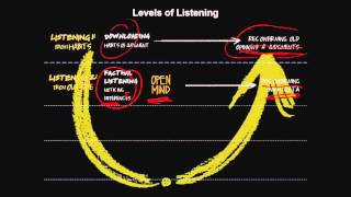 Otto Scharmer on the four levels of listening [upl. by Kanter]