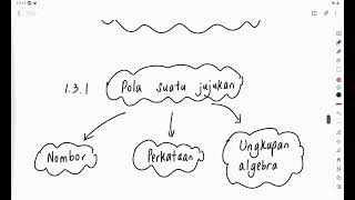 Bab 1 Matematik Tingkatan 2 part 4 131Nyatakan pola dalam nombor perkataan dan ungkapan algebra [upl. by Earehc208]