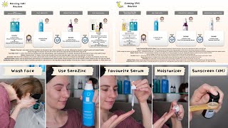 How to use La Roche Posay SeroZinc Face Mist [upl. by Fagaly]