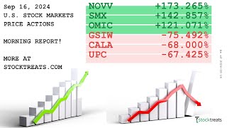 US Stock Markets Morning Report Price Actions Recap  240916 [upl. by Betsey]