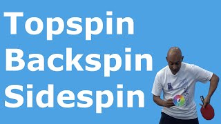 Master Topspin Backspin and Sidespin Serves [upl. by Adila]