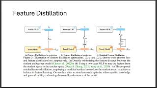 FROSTER ICLR 2024 [upl. by Eiramnerual]