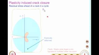 Crack Closure [upl. by Aisenet]