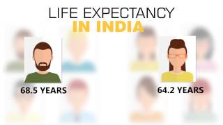 Life expectancy up in India but people living longer with illness Lancet study [upl. by Nolubez839]