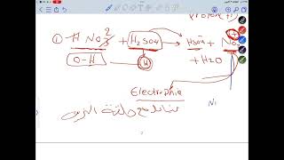 الرشيد Mechanism of reactions of benzene [upl. by Ainerol]