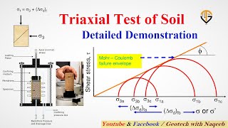 Triaxial Test of Soil  Complete Demonstration of Test  Geotech with Naqeeb [upl. by Annabelle11]