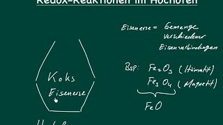 Der Hochofenprozesses als Redoxreaktion [upl. by Ahsha]