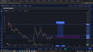 Terra LUNA Classic LUNC CRYPTO PRICE PREDICTION TARGETS ANALYSIS AND OPINION TODAY [upl. by Nyrhtakyram]