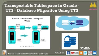 Transportable Tablespace in Oracle  TTS  Database Migration Using TTS Simple Steps [upl. by Notnelc41]