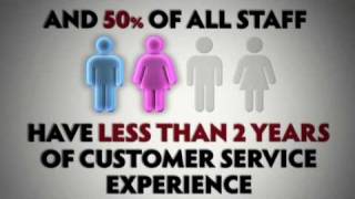 Shift Happens 2017 Shocking Customer Service Stats [upl. by Ettezzil]