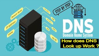 How DNS works  DNS LOOKUP  DNS forward Look up explained STEP BY STEP with EXAMPLES  domain name [upl. by Willock198]