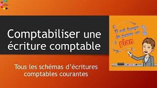 Les écritures comptables de base [upl. by Antonio]