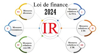 les changements fiscales relative à lIR  loi de finance 2024 [upl. by Nydia672]