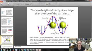 Surface Plasmons [upl. by Gudrin]