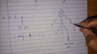 Recursive Descent Parser example [upl. by Anitserp]