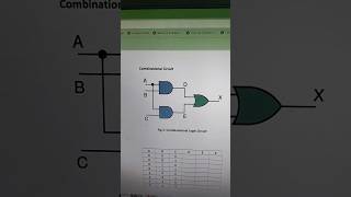 Proteus tutorial for beginners Combination Logic Circuit proteus tutorial for bigginer [upl. by Nnylrebma436]