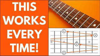 How To MEMORIZE The Guitar FRETBOARD [upl. by Margarette]