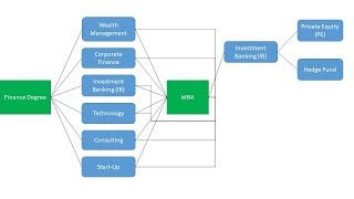 Finance Career Paths [upl. by Daj232]