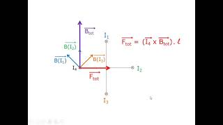 elektromagnetisme  oefening Lorentzkracht [upl. by Anelagna]