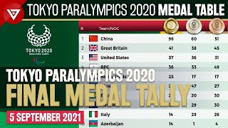 🥇 TOKYO 2020 PARALYMPIC GAMES MEDAL TALLY  2020 Summer Paralympics Medal Table [upl. by Cirdes]