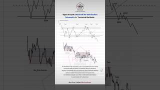 📊 Wyckoff Redistribution Schematic 4 pattern breakdown forex trading trend btc dxy viral [upl. by Enohpets]