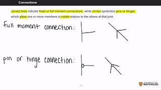 AE 104 CIVE 104 Connection [upl. by Aterg]