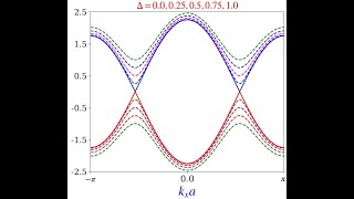 Condensed Matter Seminar Semiclassical Boltzman Approach To Charge and Heat Transport in Matter [upl. by Maroney521]