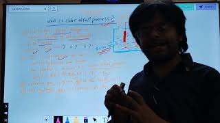 class 10 chloralkali process gaurav tyagi [upl. by Avrenim]