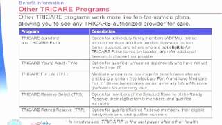 Introduction to TRICARE [upl. by Tneciv]