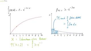 09 Exponentialverteilungen Definition und Dichtefunktion [upl. by Ynar]