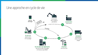 4Comment limiter les émissions de gaz à effet de serre [upl. by Cherie]