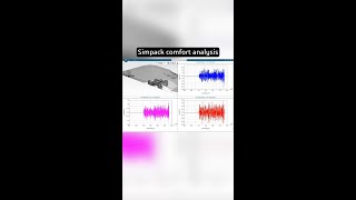 Simpack comfort analysis [upl. by Noell]