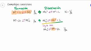 Formación de complejos sucesivos [upl. by Bloxberg184]