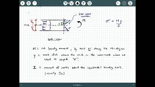 Flexural Bending Stress Background [upl. by Odnesor]