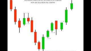 CURSO GRATUITO DE TRADING EN ESPAÑOL [upl. by Tollman87]