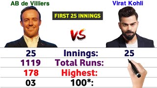 First 25 Innings  AB de Villiers vs Virat Kohli Batting Comparison 2024  Cricket Stats [upl. by Solley]