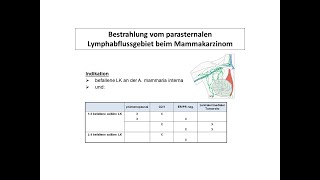 Bestrahlung vom parasternalen Lymphabflussgebiet beim MC  Strahlentherapie Prof Hilke Vorwerk [upl. by Cappella]