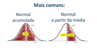 Distribuição de Probabilidade  Como usar a tabela da distribuição normal [upl. by Sedgewake255]