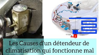 Les Causes d’un détendeur soupape de climatisation auto mobile qui fonctionne mal [upl. by Poree]