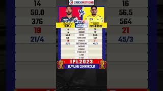 Siraj VS Tushar Deshpande in IPL2023 I compare cricketcompare [upl. by Llemaj]