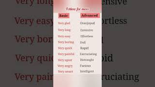 Basic vs advance words 💯✅ english basicenglish shorts [upl. by Telrahc532]