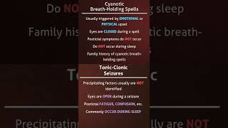 Cyanotic BreathHolding Spells vs TonicClonic Seizures [upl. by Asirret]