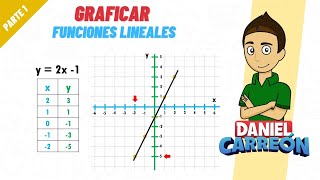 GRAFICAR FUNCIONES LINEALES PARTE 1 [upl. by Flinn]