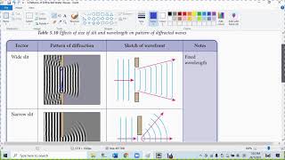 4 Patterns of Diffracted Water Waves [upl. by Ikeda123]