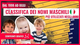 I NOMI MASCHILI più USATI in Italia  Classifica dal 1999 ad OGGI [upl. by Eisdnyl]